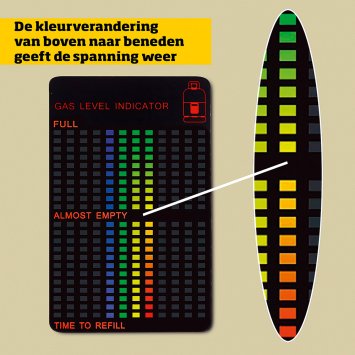 Gasniveau-indicator