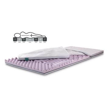 Allyear-7-zones-topmatras