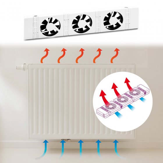 SpeedComfort-radiatorversterker 