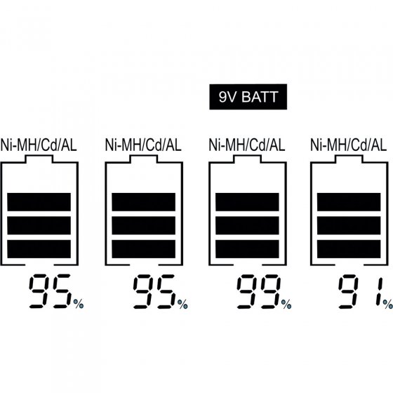 Universele batterijlader 