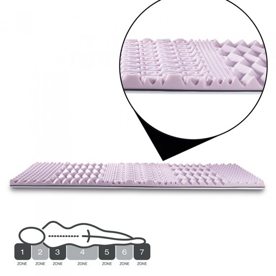 Allyear-7-zones-topmatras