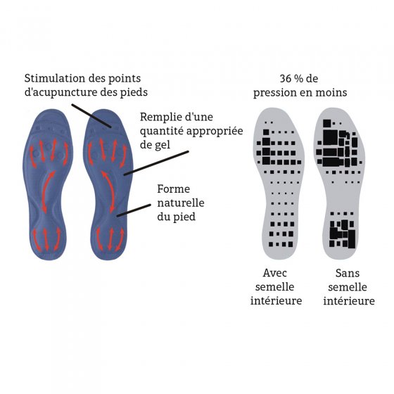 Arthrostep® vloeibare gelzool 