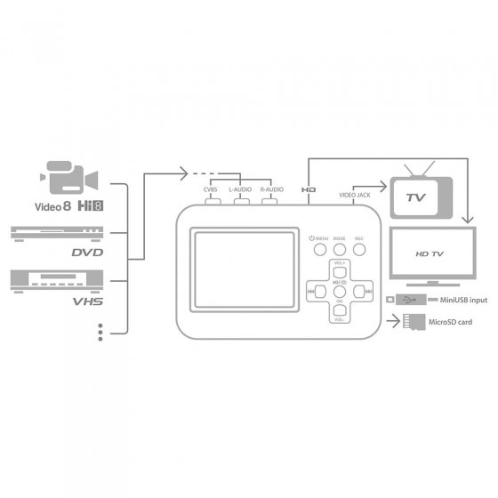 Digitale converter